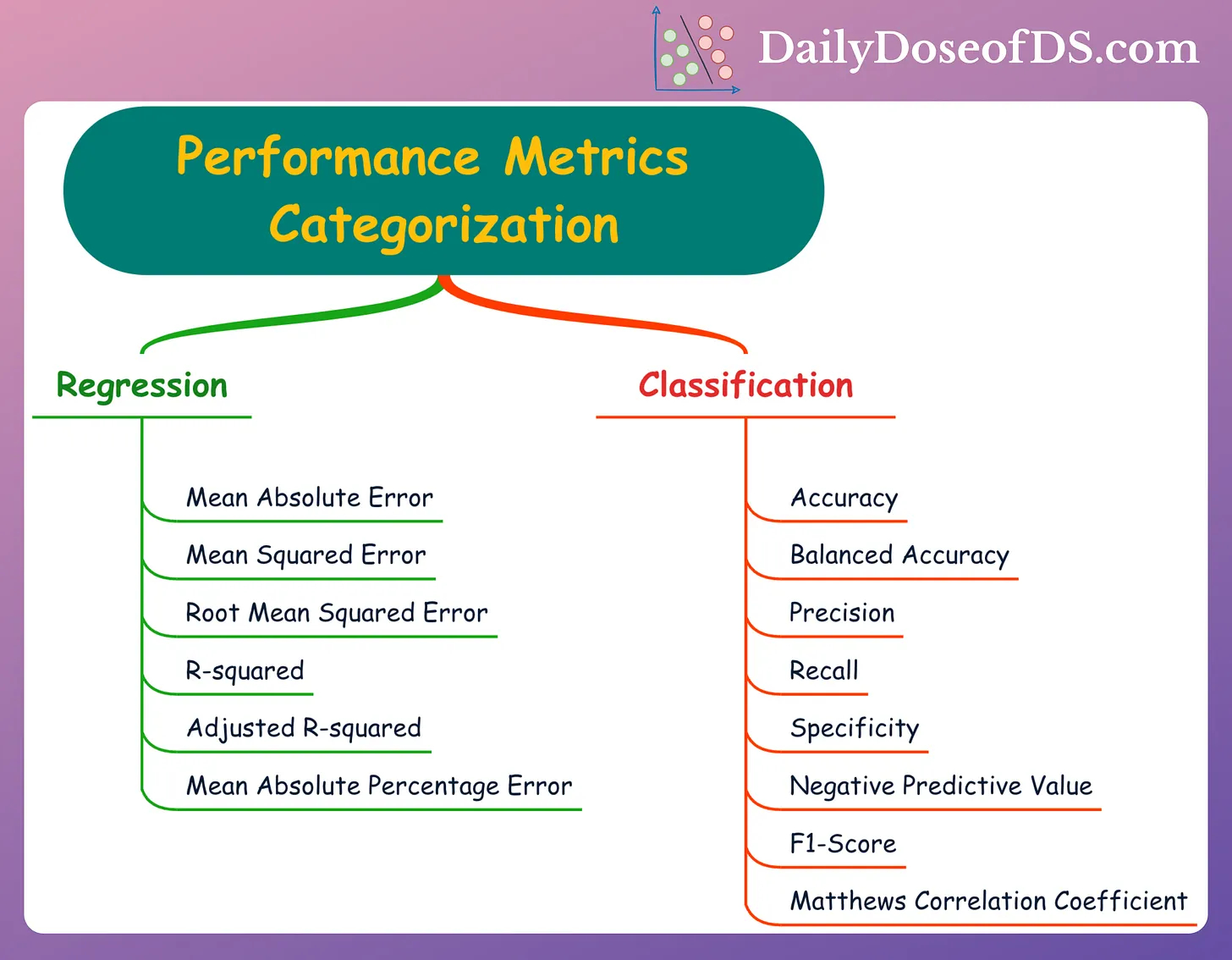 Evaluation metrics for classification and regression