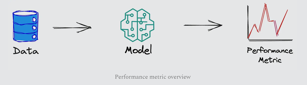 Performance metrics overview