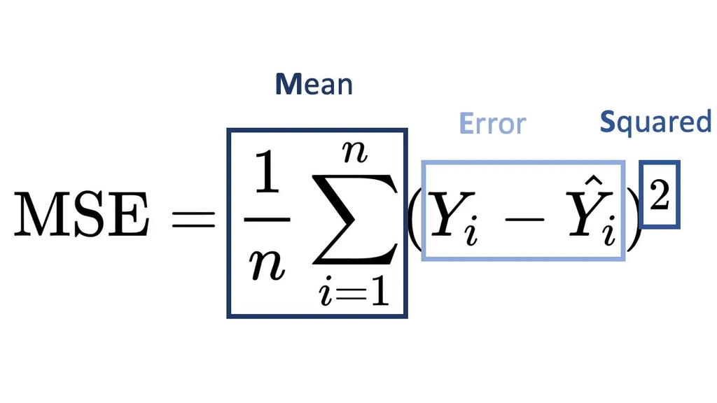 Mean Absolute Percentage Error
