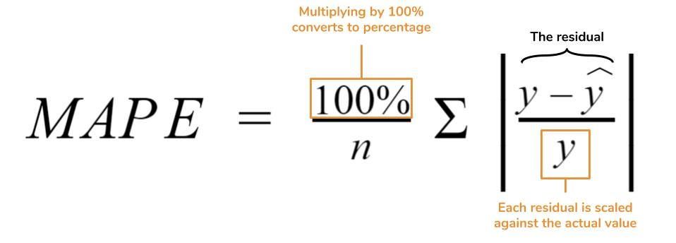 Classification metrics overview