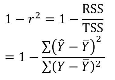 Precision and recall